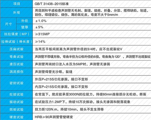 钢城钳压式声测管现货性能特点